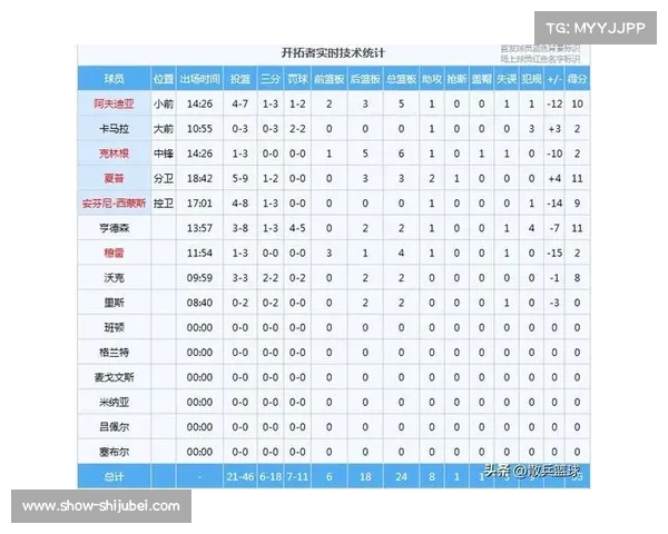 霍勒迪两分炮制胜 罗杰斯6.2局零失分助金莺锁定胜局 霍勒迪两分炮制胜 罗杰斯6.2局零失分助金莺锁定胜局